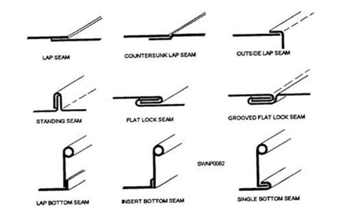 edge treatment for sheet metal|sheet metal heming angle.